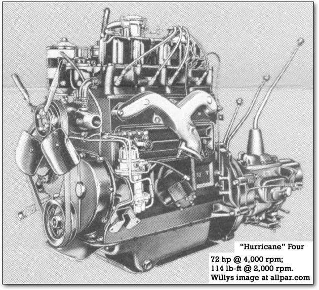 Jeep 4 cylinder f head engine #4